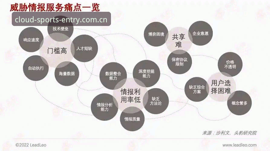 云体育网站登录机制深度分析：从用户痛点看官方入口的全面升级策略